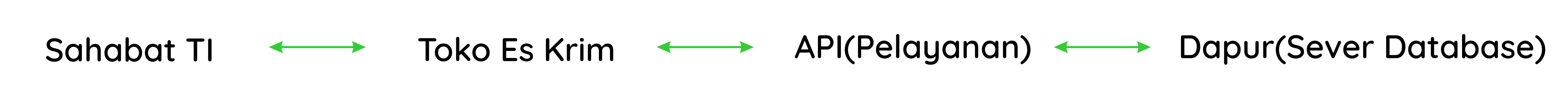 Flow APi